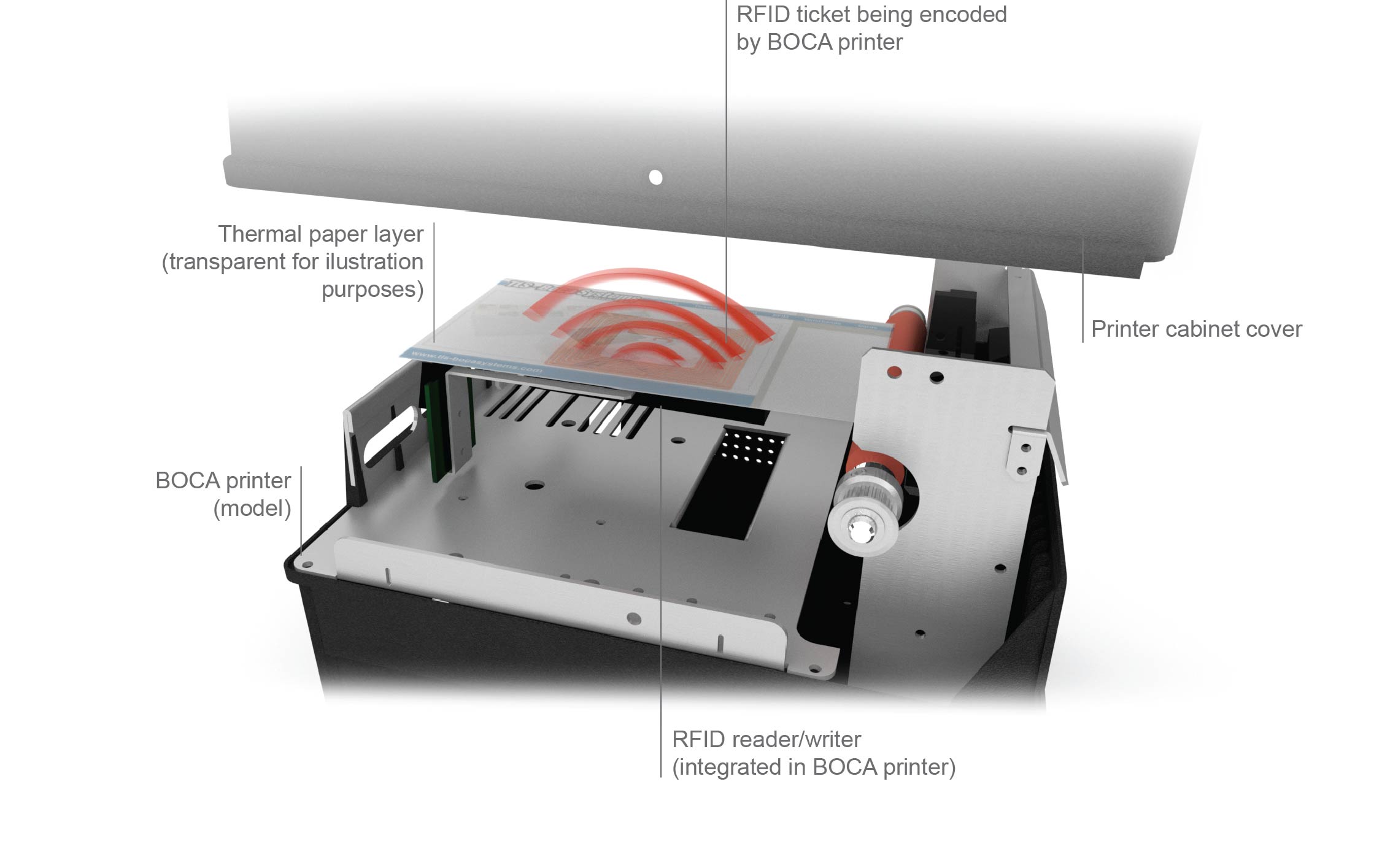 HF NFC Train \Metro\Bus Ticket Label RFID Event Ticket Tag